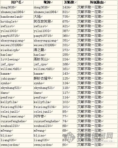 数字时代下的连接与共享，最新地址友的探索