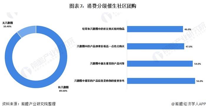 社区团购现状，挑战与机遇并存的发展态势