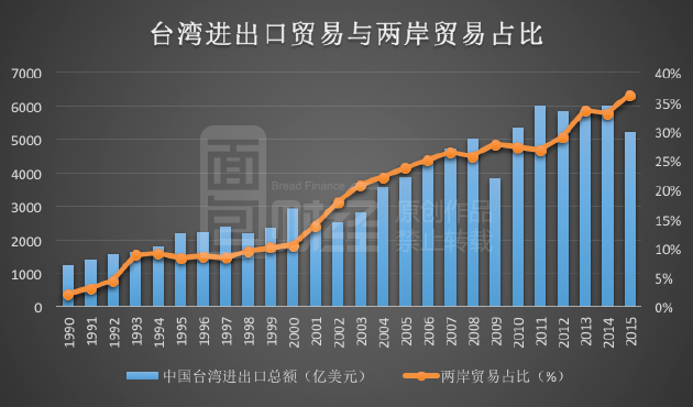 台湾最新出口数据揭示经济活力与全球竞争力大增