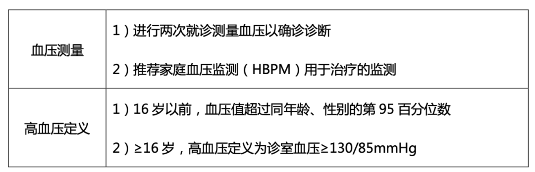 最新高血压认定标准及其潜在影响