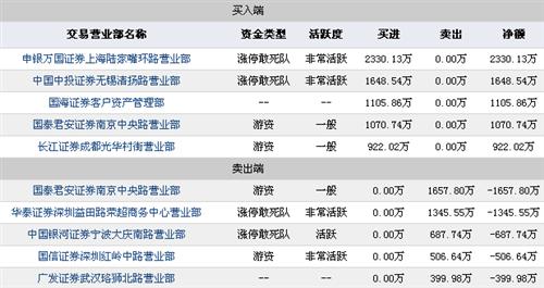 2024澳门特马今晚开奖138期,数据解读说明_粉丝款66.953