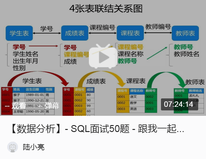 600图库大全免费资料图2024197期,科学数据解释定义_苹果68.735