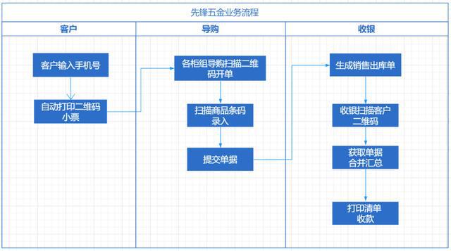 澳管家婆内部精选大全资料,效率资料解释定义_LE版30.651