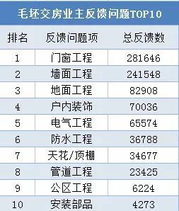 2024新奥门资料大全123期,安全设计解析_10DM41.912