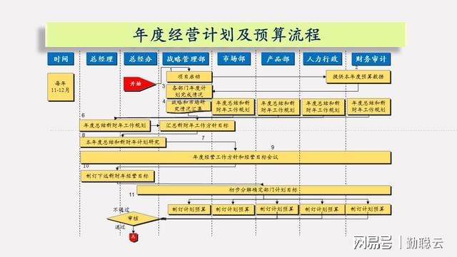 新澳正版资料免费大全,快速解答计划设计_战略版29.410