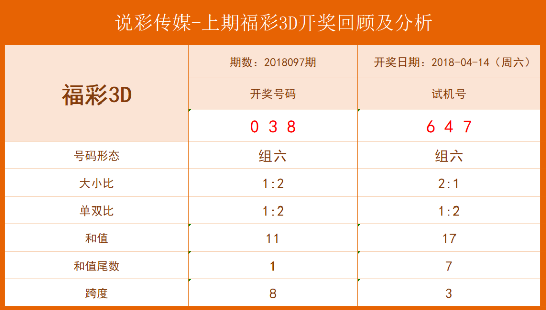 澳门六开彩天天开奖193期,精细策略分析_精英版61.99