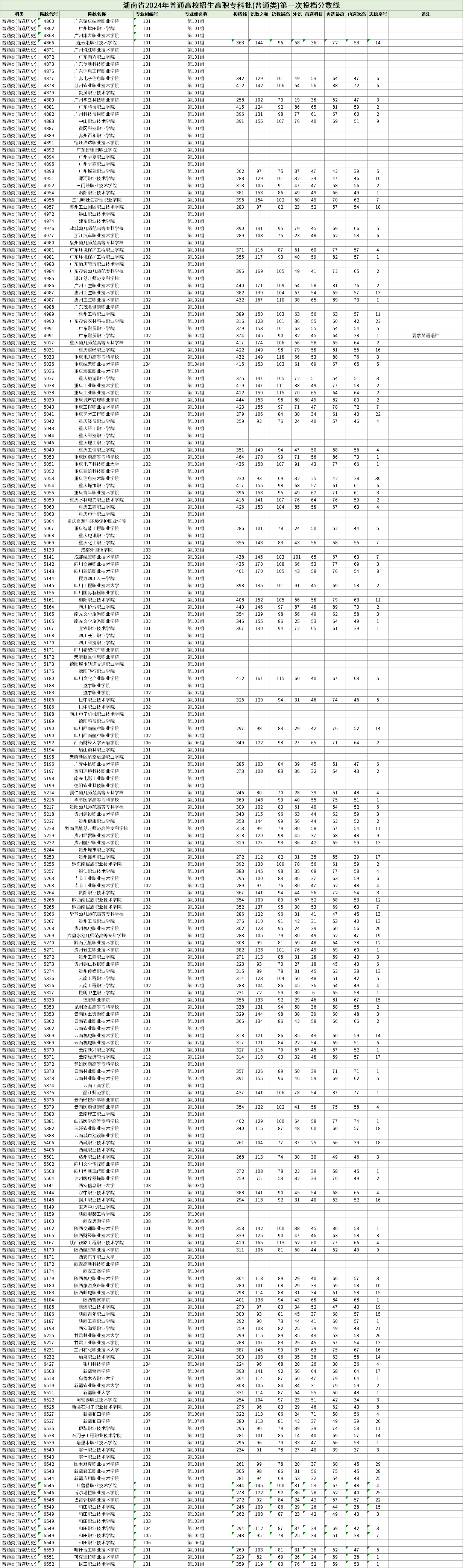 新奥2024今晚开奖结果,数据支持设计解析_nShop33.425