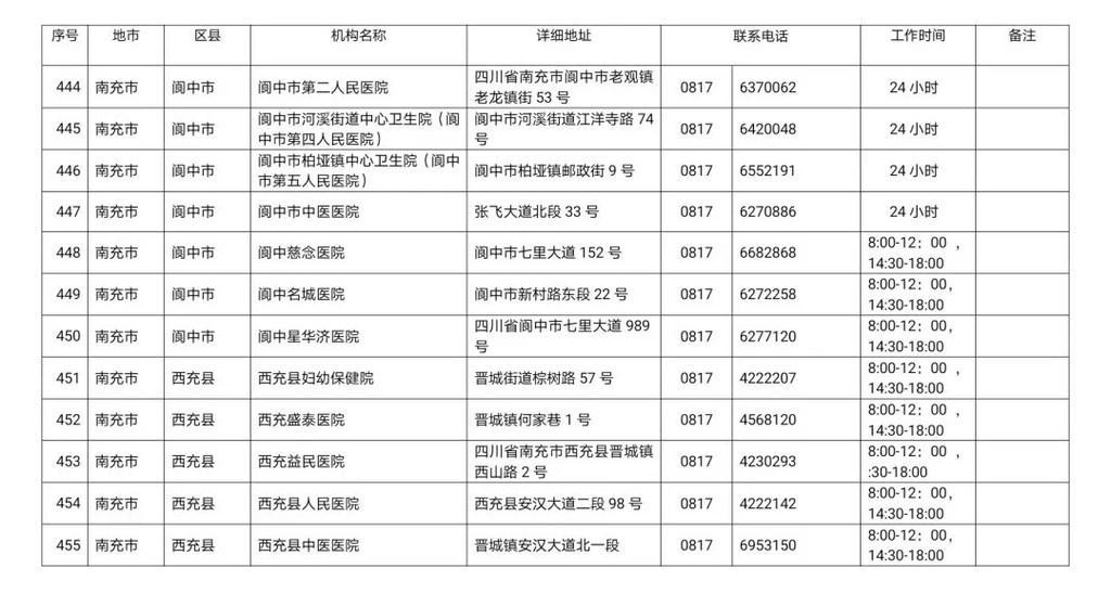 四川发展蓝图与创新成果最新公布