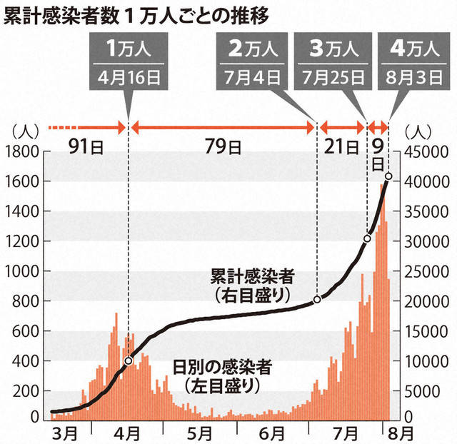 日本疫情最新状况概述