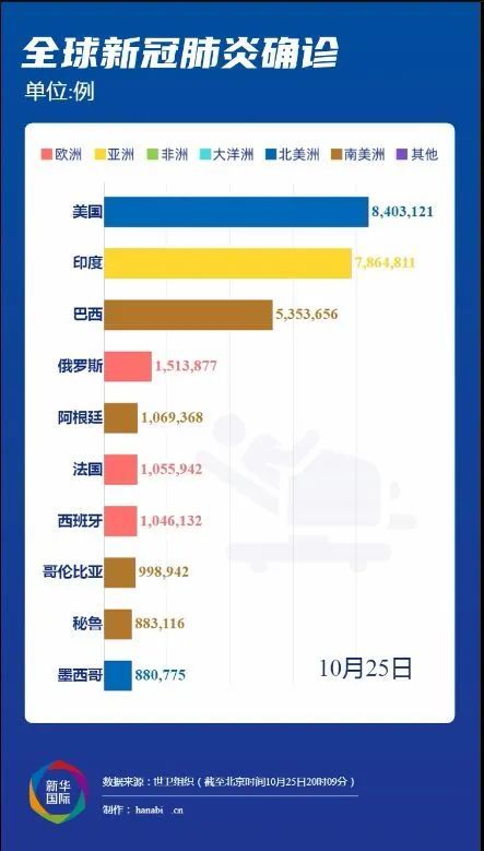 全球最新疫情表数据分析与解读