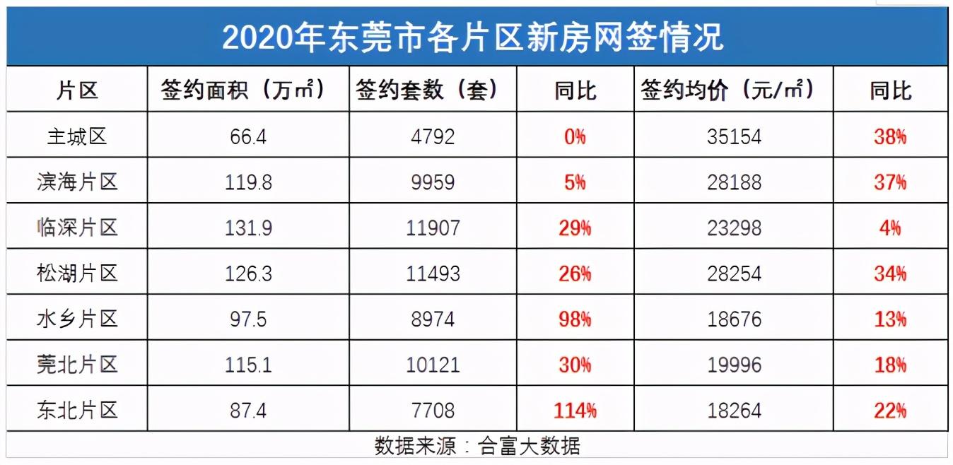 深圳最新调控政策出炉，重塑稳健发展格局