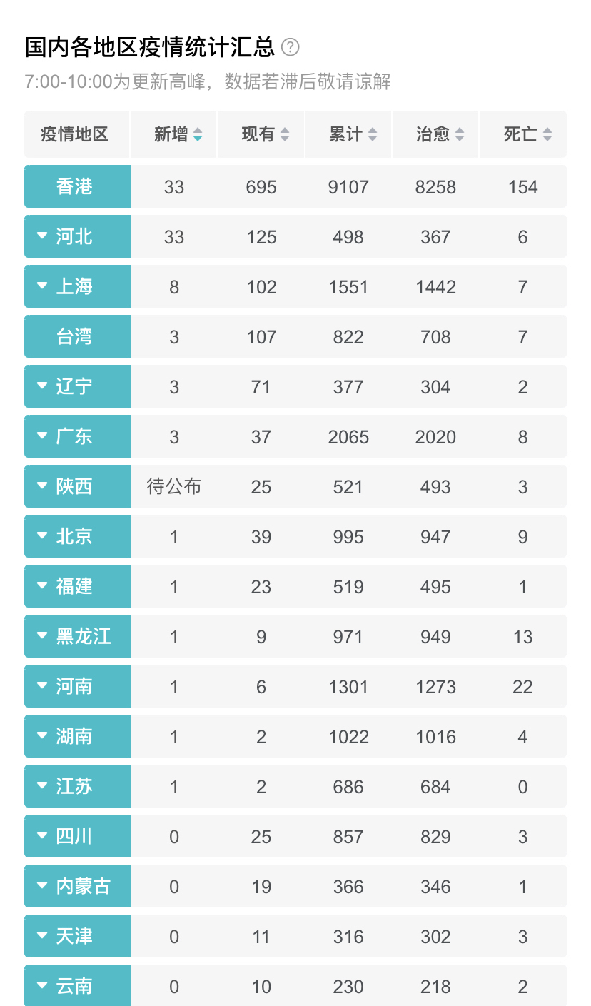 中国最新疫情消息官方报告发布