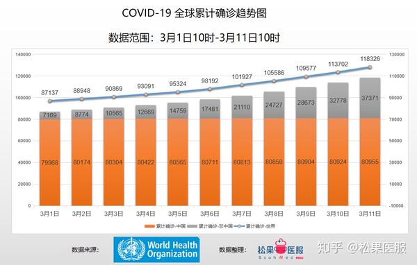 国际今日疫情最新数据分析概览