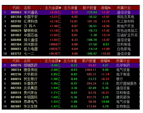 最新股票行情分析，今日走势解读