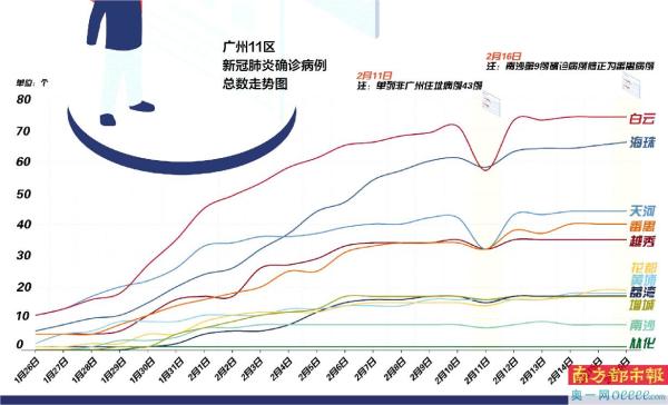 广州新增病例最新情况及应对策略探讨分析