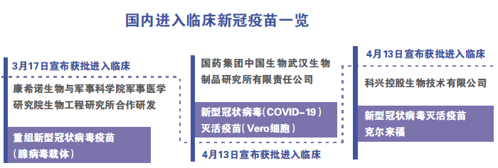 最新疫情疫苗研发进展及前景展望