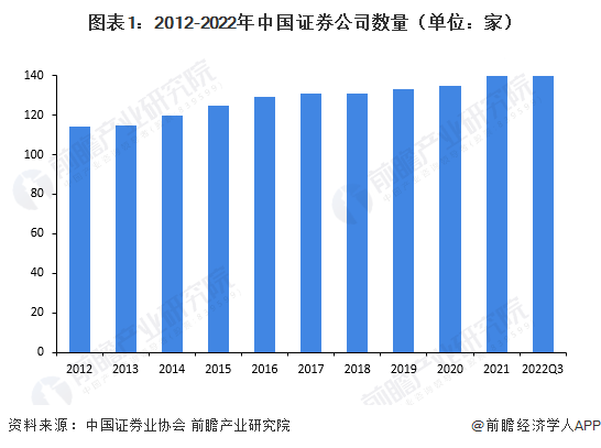 国金证券最新发展状况解析