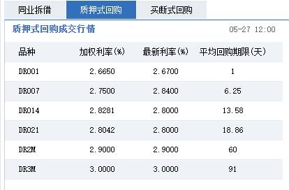 央行今日逆回购操作深度解读与分析