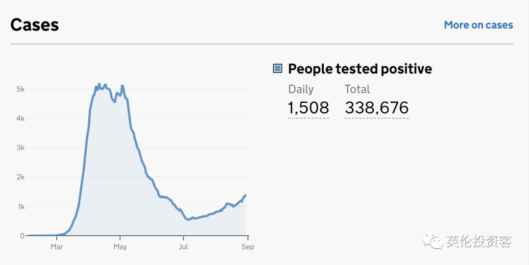 英国新冠疫情最新情况分析