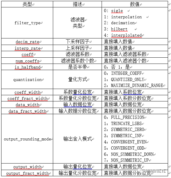 一码一肖100%的资料,实地计划验证策略_win305.210