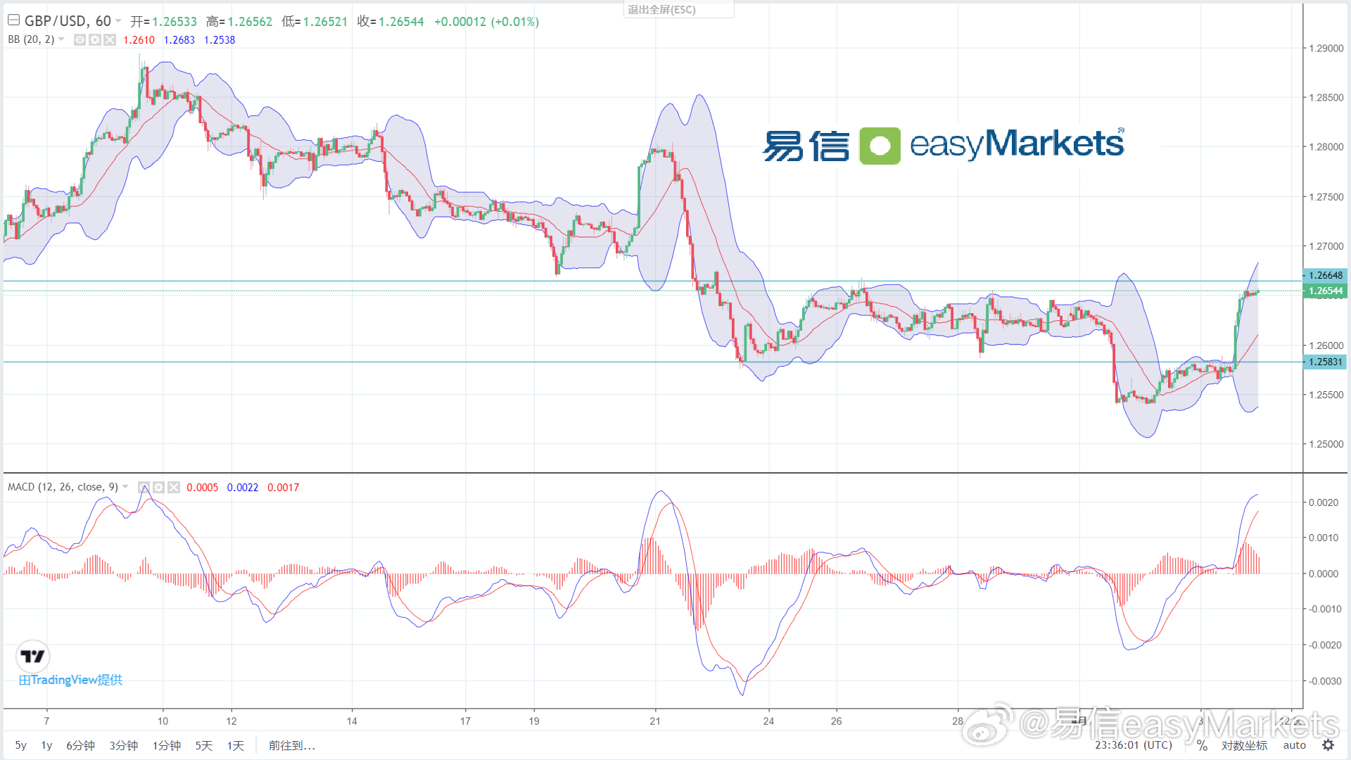 香港100%最准一肖中,深入分析数据应用_C版23.693