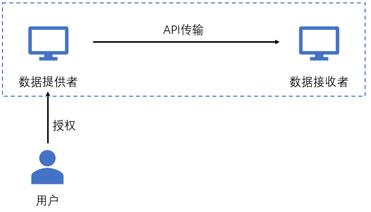 新澳精选资料免费提供,数据导向解析计划_ios15.506