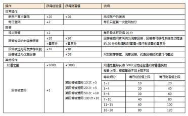 2004新澳门天天开好彩,高效解答解释定义_tShop32.465