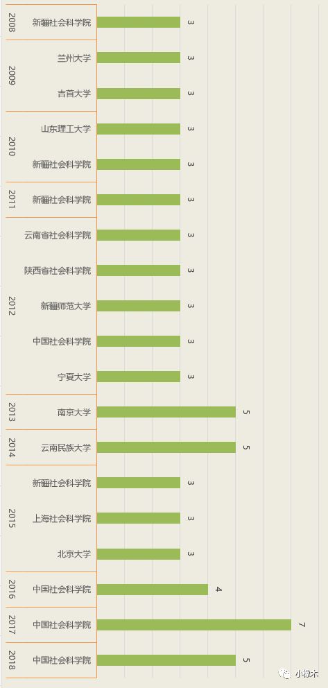 555525王中王四肖四码,实证数据解析说明_铂金版48.498