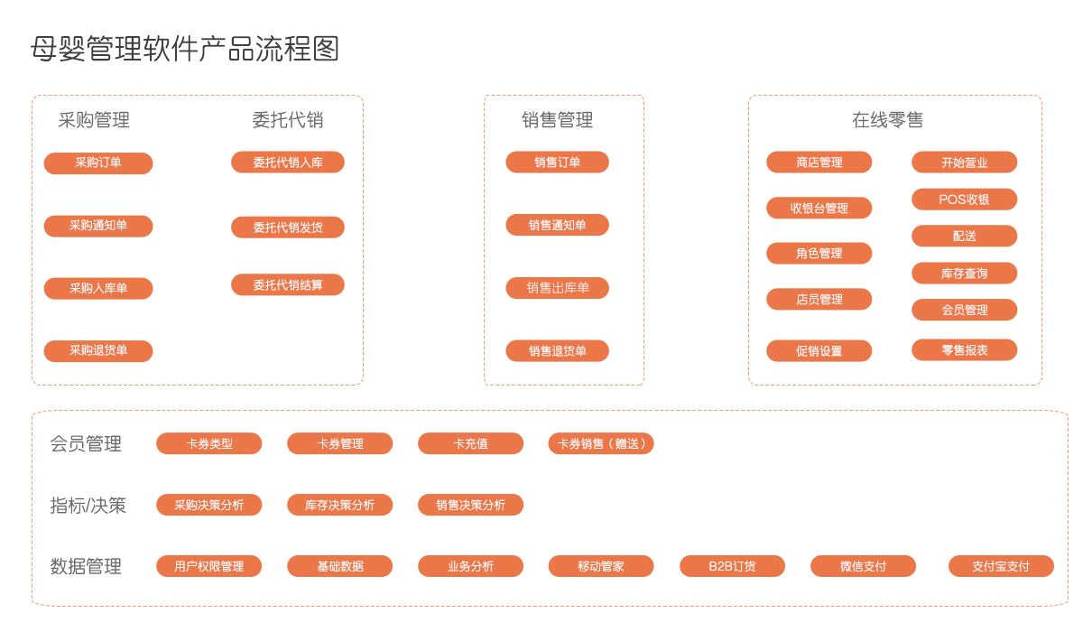 管家婆一码一肖100准,决策资料解释落实_钻石版41.760