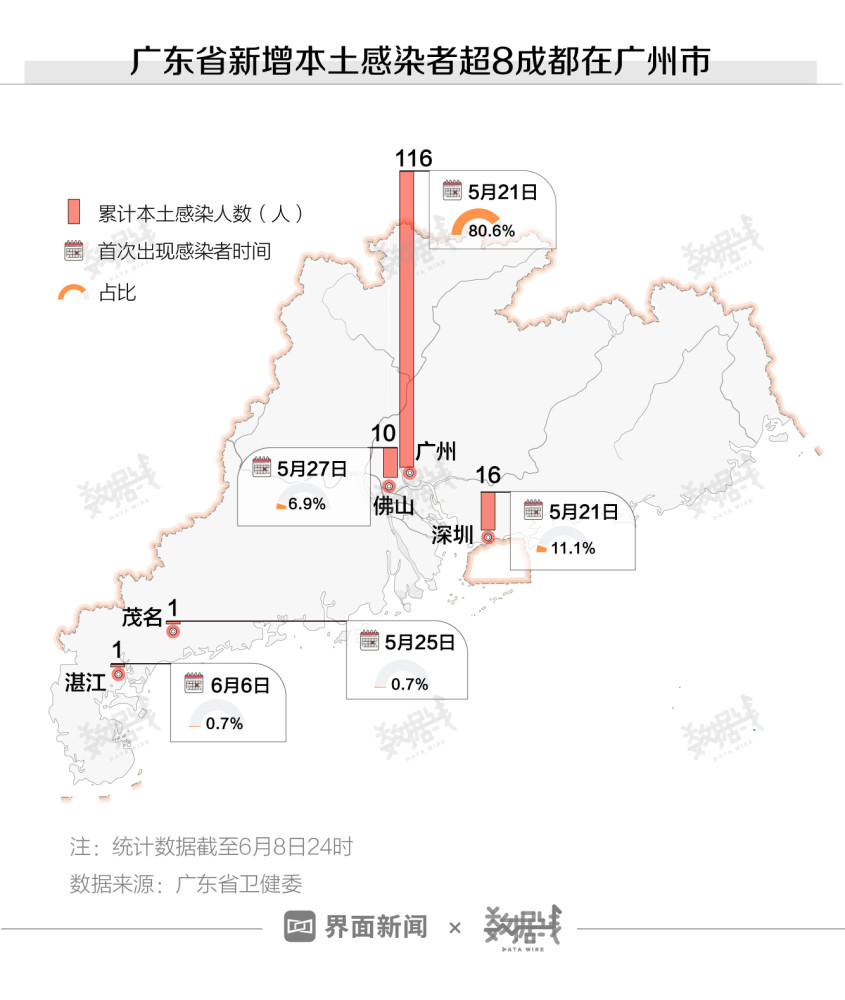 广东八二站82953ccm,全局性策略实施协调_完整版90.73