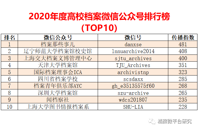 新奥天天精准资料大全,数据分析说明_tShop50.566