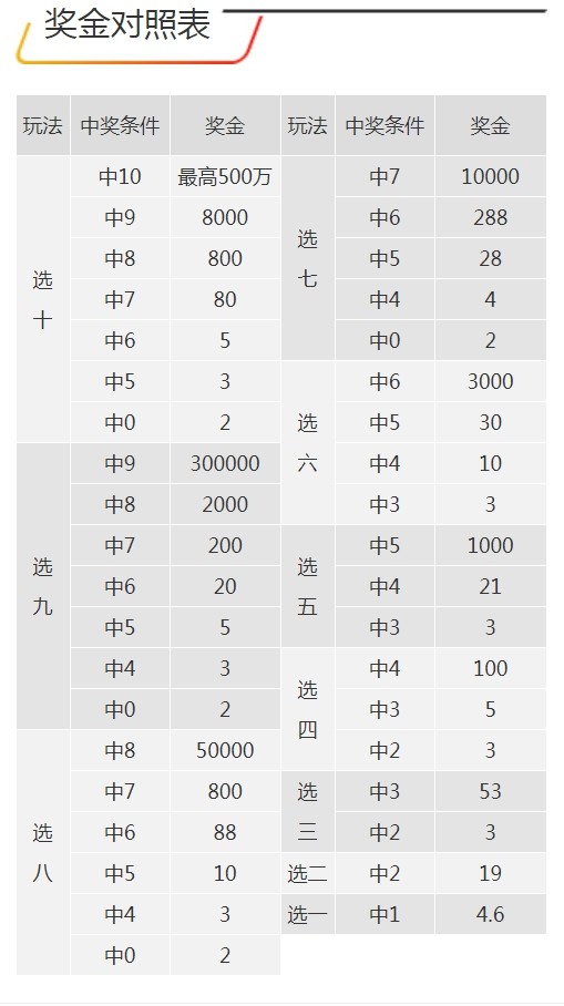 7777788888王中王开奖记录,数据整合设计执行_FT85.397