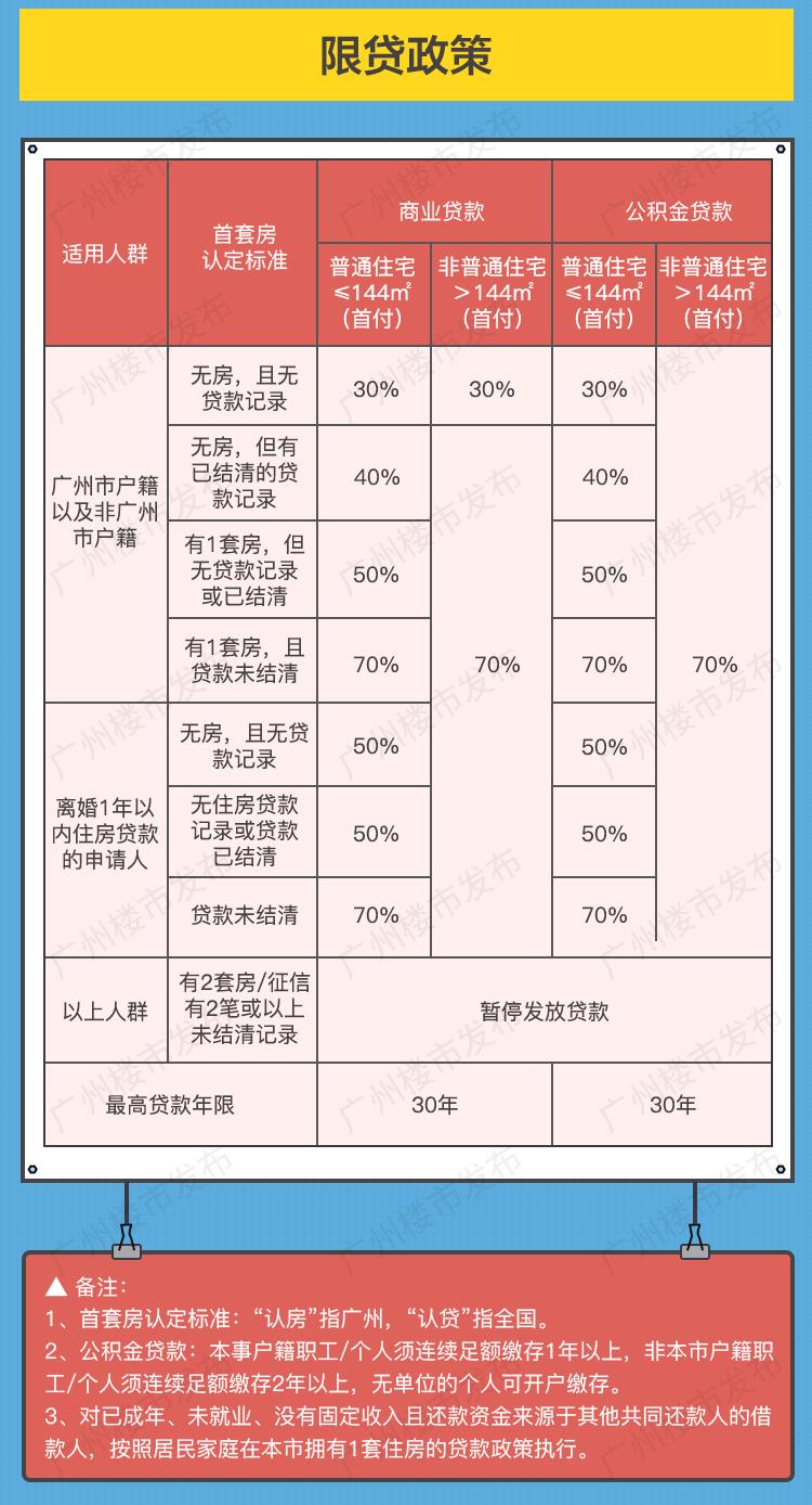 购房税费最新规定解读（2018版）