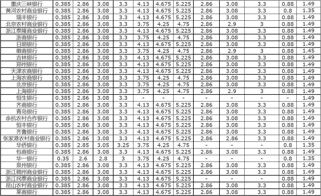 银行活期利率最新深度解读与动态更新