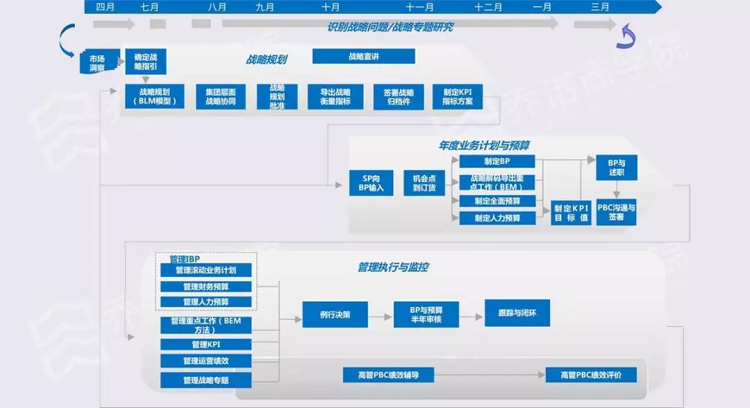 管家婆最准内部资料大会,动态调整策略执行_顶级版16.661