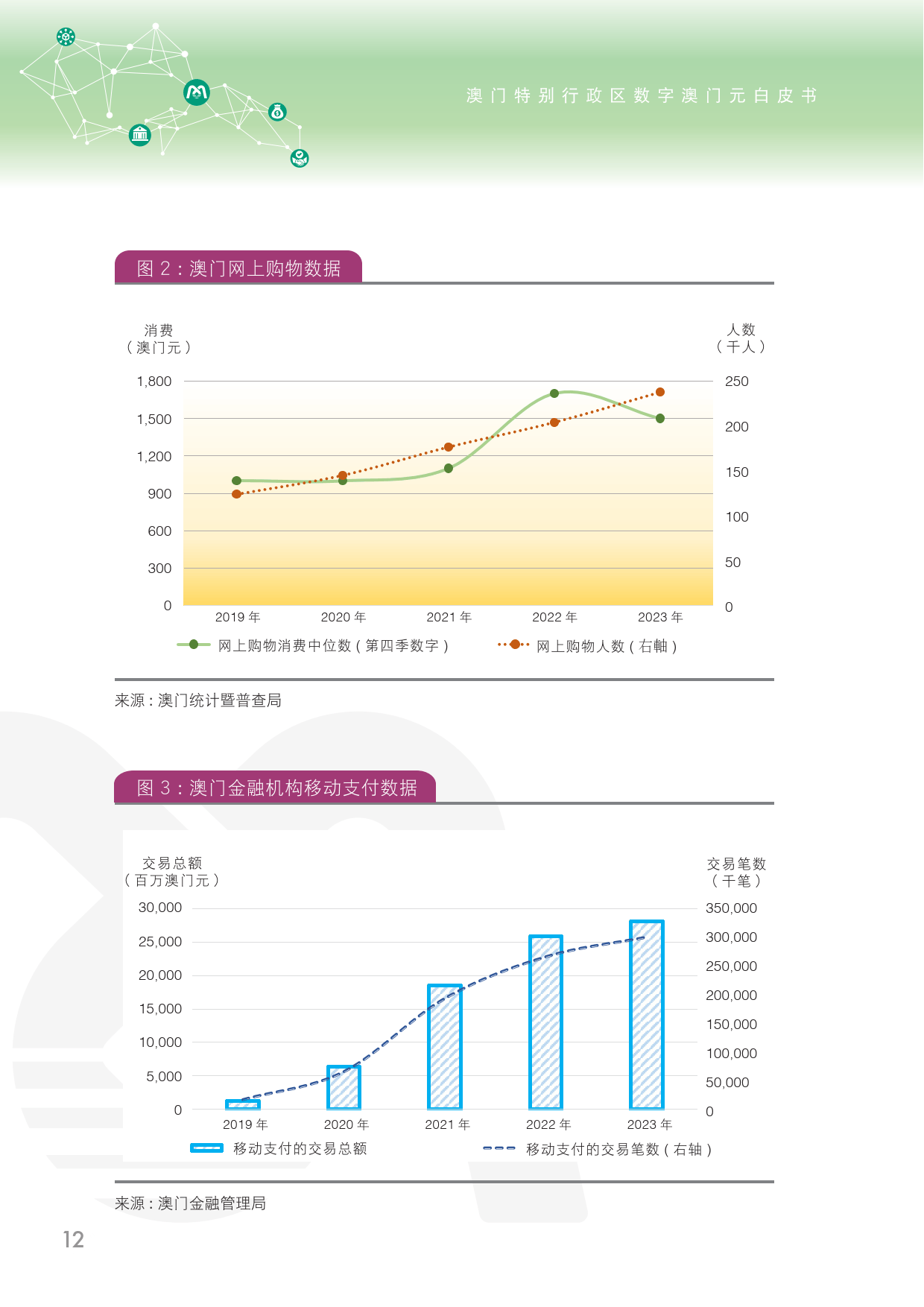 2024新澳门正版免费资料,深入数据设计策略_影像版82.777