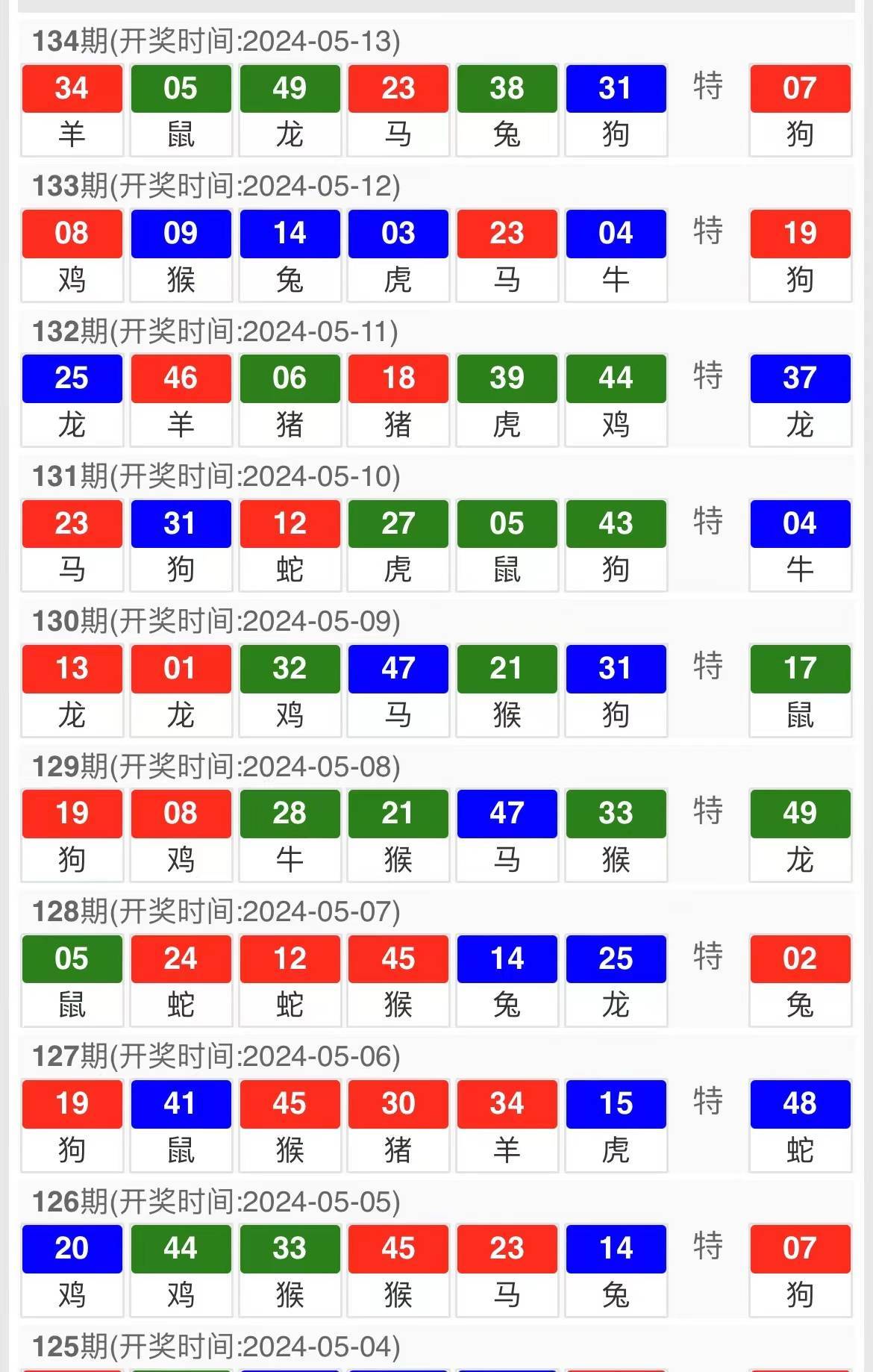 新澳门特马今期开奖结果查询,实地计划验证策略_set17.731