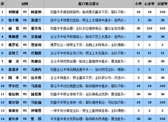 澳门彩三期必内必中一期,收益分析说明_WearOS47.203