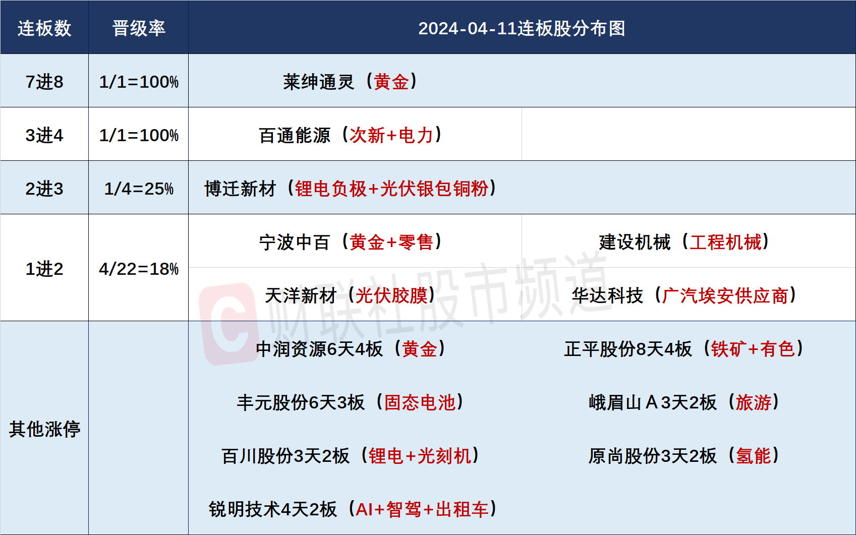 新澳天天开奖资料大全,经典解释定义_基础版84.512