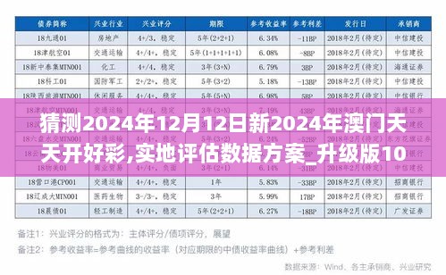 2024年新澳门夭夭好彩,数据解析支持策略_SP69.114