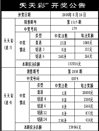 新奥彩天天免费资料,科技评估解析说明_经典款65.62