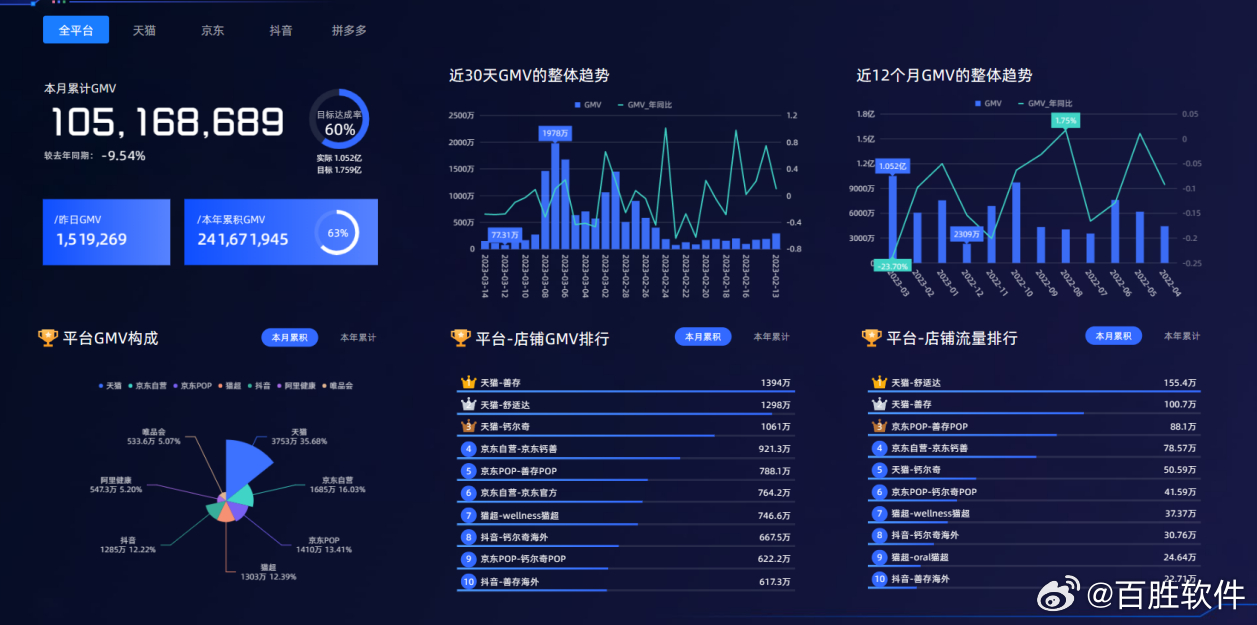 最准一肖一码100%精准的评论,数据分析驱动决策_储蓄版31.683