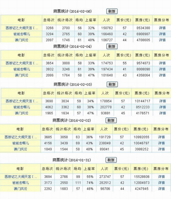 新澳门历史所有记录大全,实时解析数据_Executive14.209