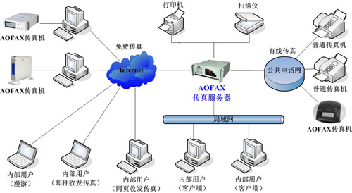 132688ccm澳门传真使用方法,精细分析解释定义_DX版81.844