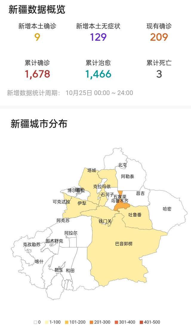 新疆最新版疫情概况概览