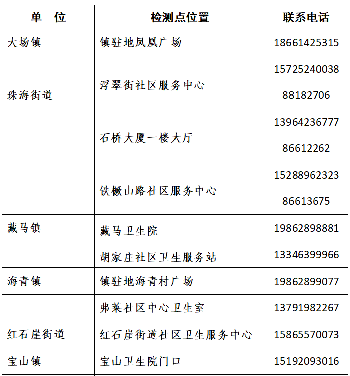 青岛核酸检测最新数据全面展示及深度解读报告