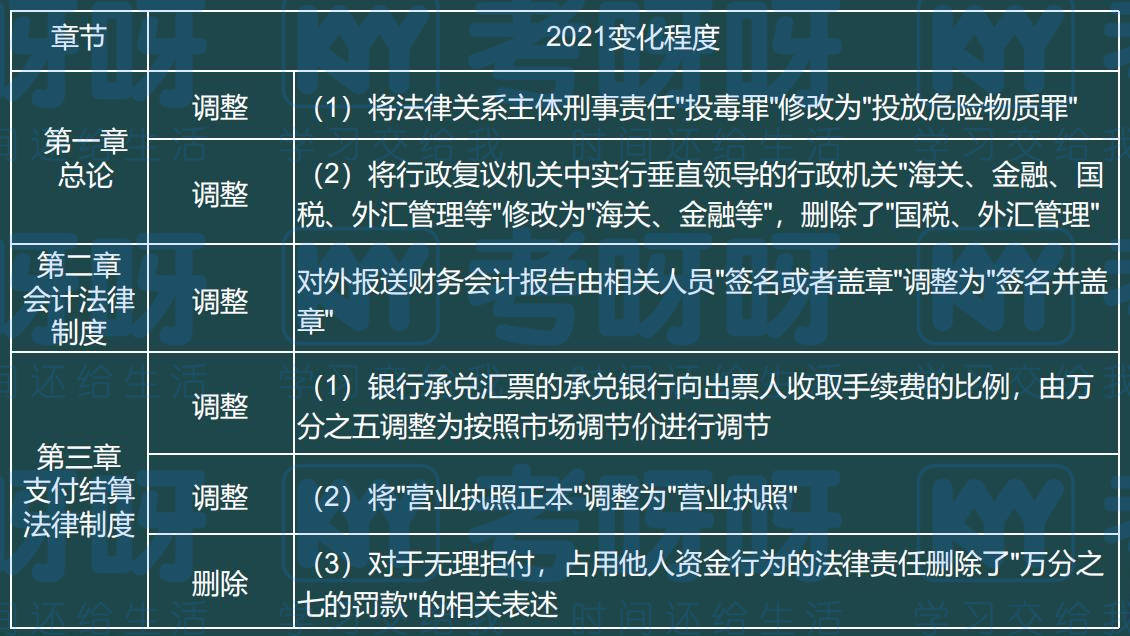 初级会计最新规定及其深远影响