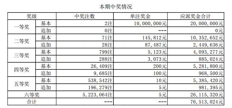 2024年12月25日 第60页