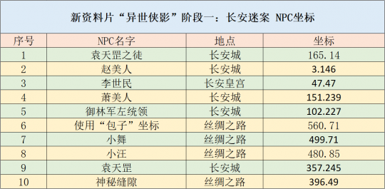 新澳天天开奖资料大全最新54期,实地验证方案策略_运动版22.162