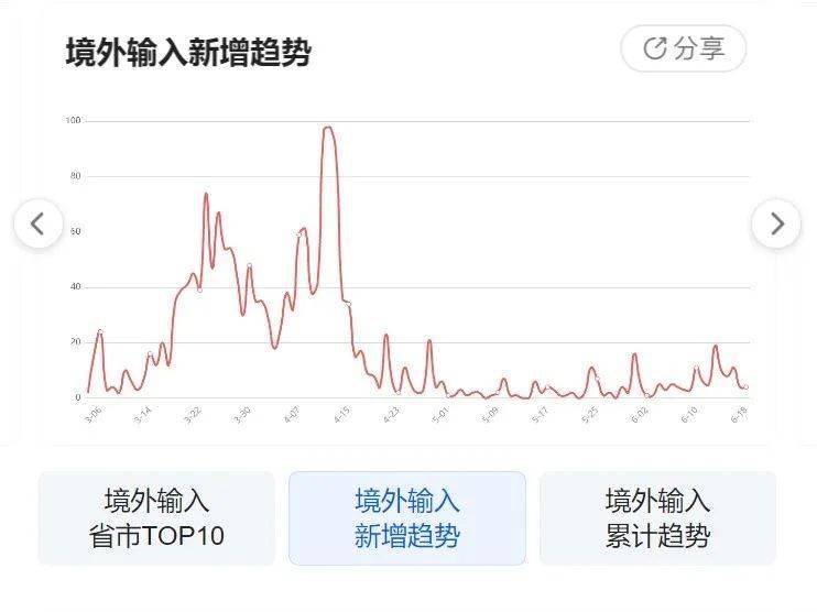 疫情最新动态下的俄罗斯概况及应对策略解析